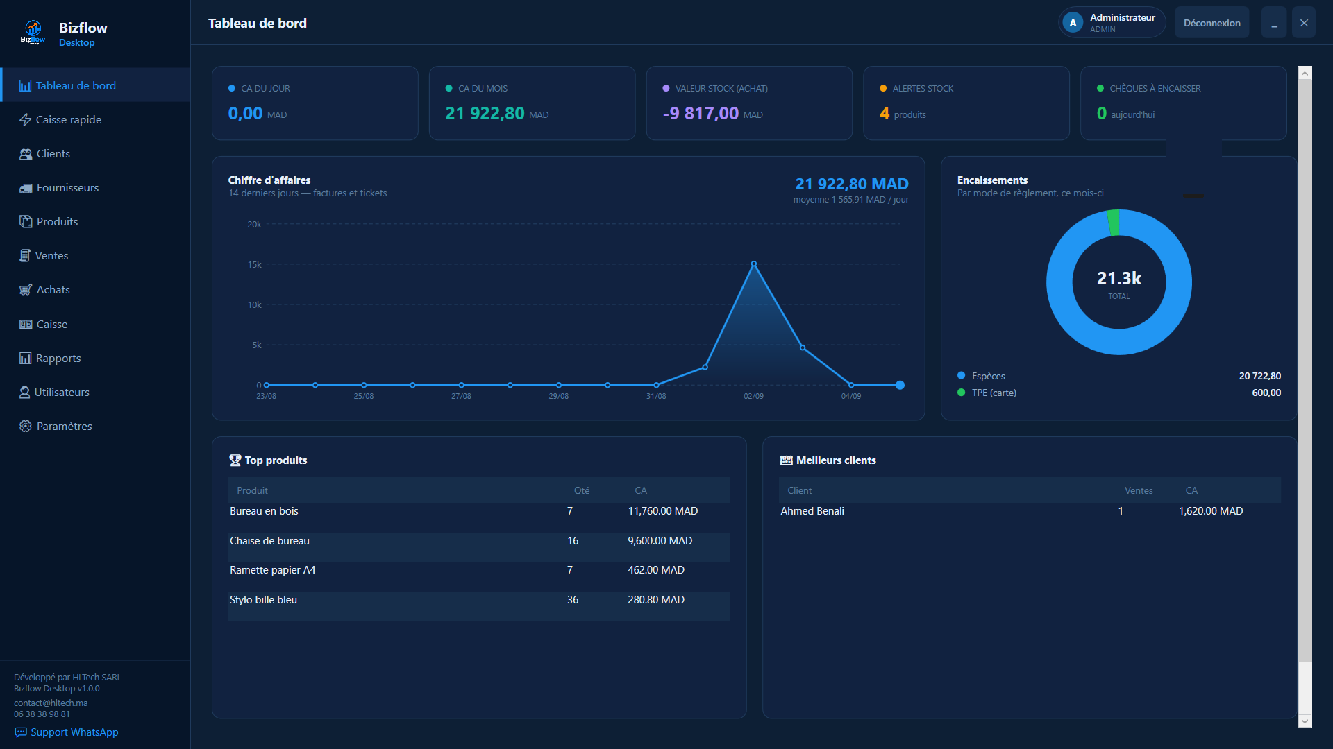 📊 Tableau de bord