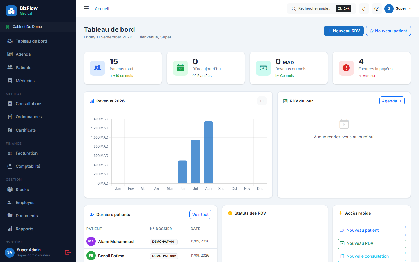 Tableau de bord BizFlow Medical